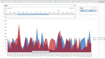 Create an Interactive Area Chart