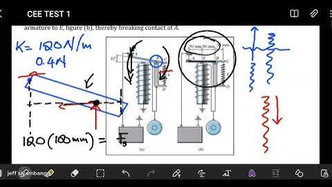 Structural analysis: Machines