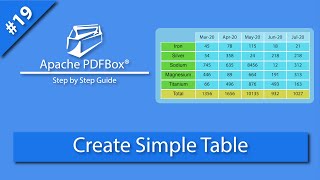 Apache PDFBox Simple Table, Pdfbox table example, PDFBox create table,