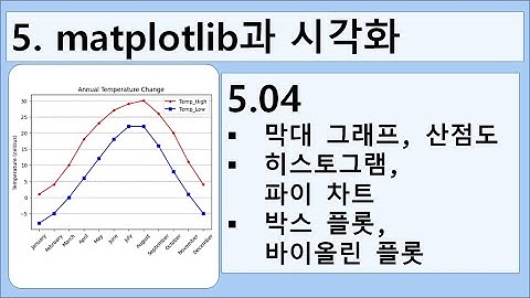 게으른 파이썬 5.04 - 다양한 그래프들