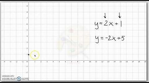 Geogebra   lineær funktion   tegning ud fra forskrift