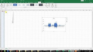 How to apply Fast Fourier Transformation Using Excel in seconds
