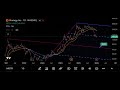 MSTR Price Target: $45 - $60? | Bear Market Strategy