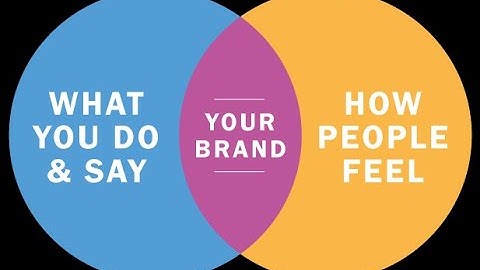 Visualizing Your Business Model