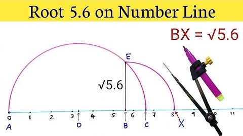 Root 5.6 on Number Line | Represent Root 5.6 on Number Line | Locate Root 5. 6 on Number Line