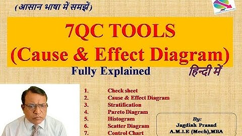7QC Tools (Cause & Effect Diagram) In Hindi