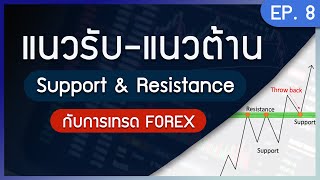 แนวรับ-แนวต้านอย่างง่าย [สอนเทรด2025 ep1.7]