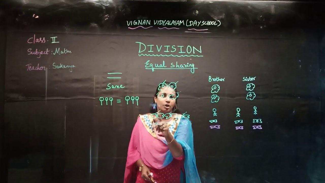 Class 2 - Division | Equal sharing