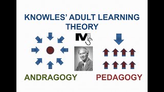 Knowles' Adult Learning Theory or Andragogy - Simplest Explanation Ever
