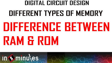Module4_Vid_5_Different types of Memory_Difference between RAM & ROM