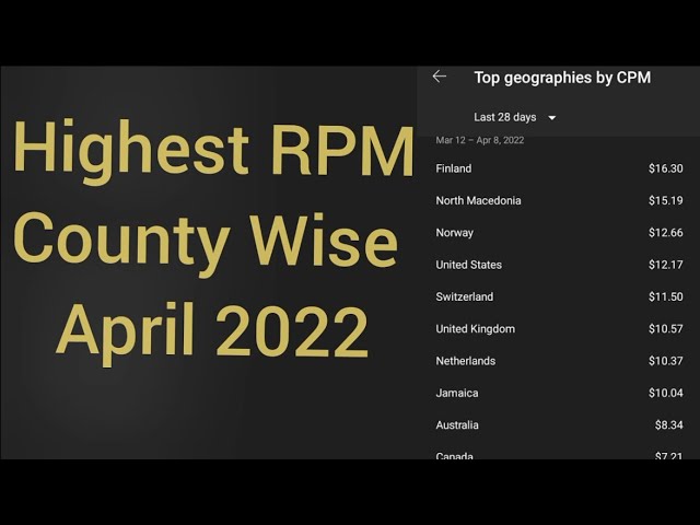 RPM rates by country,  CPM 2022 highest to lowest