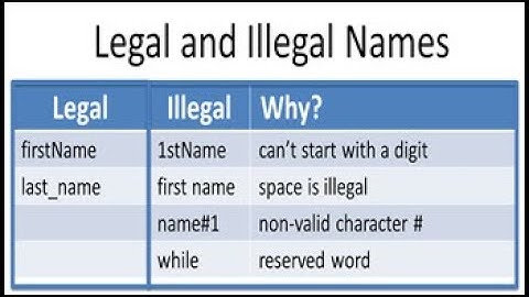 Naming Rules and Conventions