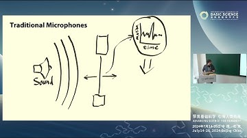 Abe Davis: Visual Vibration Analysis #ICBS2024