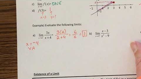 1.4 C Continuity and One-Sided Limits