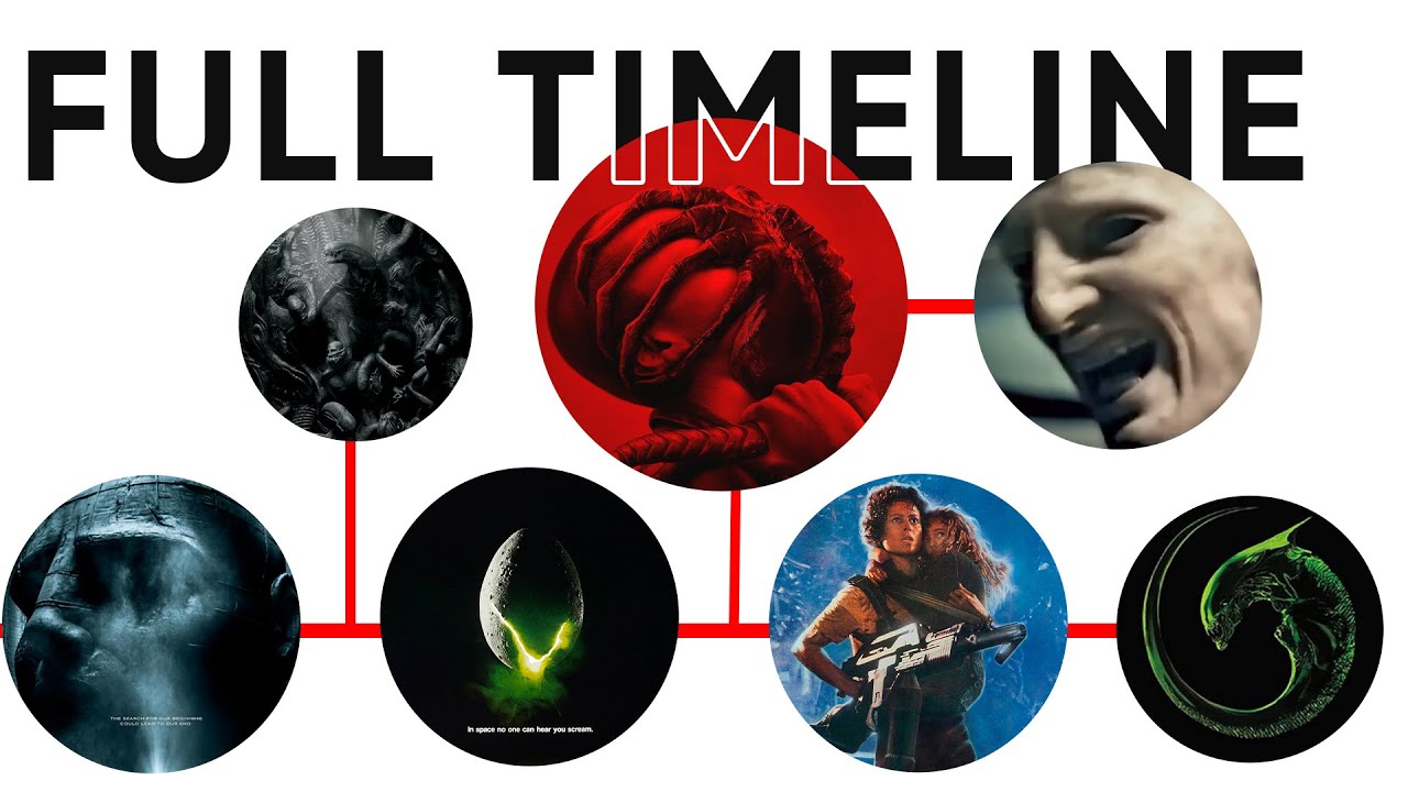 ALIEN FRANCHISE TIMELINE AND SURPRISE FOURTH ACT IN EVERY MOVIES