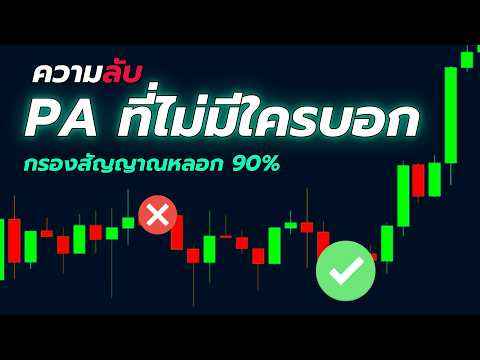 ทำไมเทรด Price Action แล้วพอร์ตยังพัง? (จุดที่คน 90% มองข้าม)| 2K TRADING #เทรดทอง #เทรดสั้น #Forex