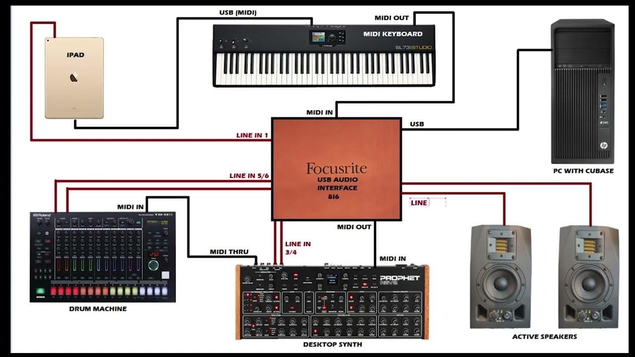 midi & audio connection for Prophet Rev2, Roland TR8S & SL73 keyboard