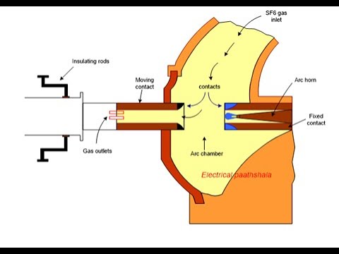 lecture 1, Introduction to circuit breakers - YouTube