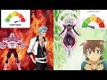 Number 1 Kazuma and Zamasu with low cortisol DESTROY high cortisol Grimmjow and jiren