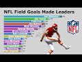 NFL All-Time Field Goals Leaders (1960-2020)