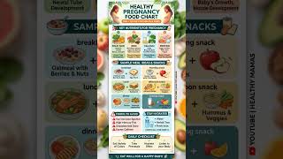 ## Healthy food chart 😀 for pregnant women's ##✅