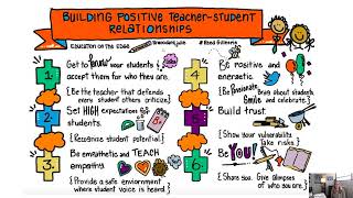 Module 3 Learning Environments