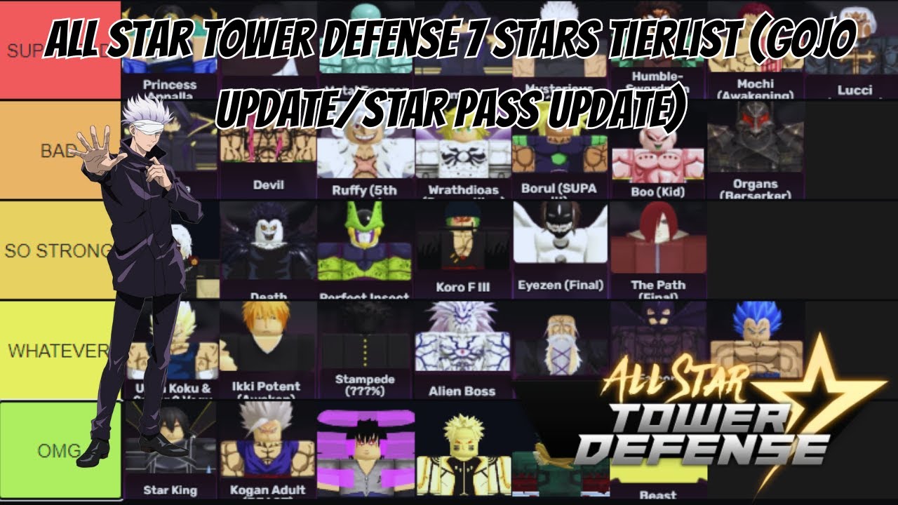 All Star Tower Defense - Last Updated (02/09/2021) Tier List