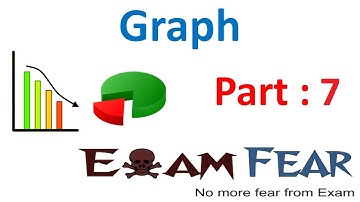 Maths Graphs part 7 (Questions) CBSE Class 8 Mathematics VIII