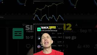 Bitcoin Bottom Is IN! Bull Run Signal Confirmed!