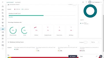 Command How to Create a Pipeline
