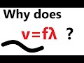 Wave Equation Derivation Quiz