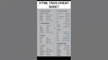 #html  TAGS CHEAT SHEET FOR CODERS #trending #viral #coding #programming 