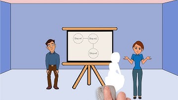 Rindle: Process Management, Business Process Automation Software