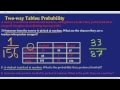 Probability Table