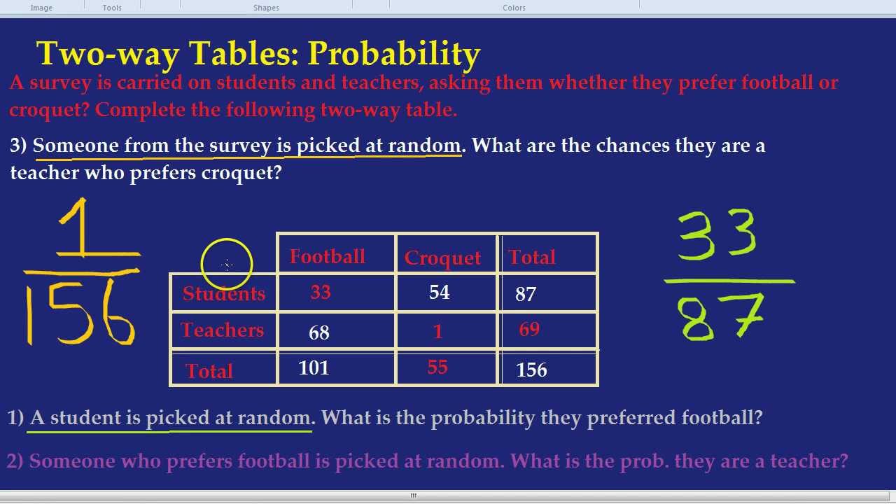 Probability Chart Examples