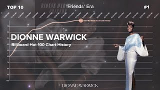 Dionne Warwick | Billboard Hot 100 Chart History (19621998)