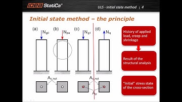 IDEA StatiCa RCS - Modelling of prestressing