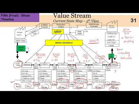 02_03_P2 Drawing the Current State Value Stream Map (VSM) - Acme Case Study