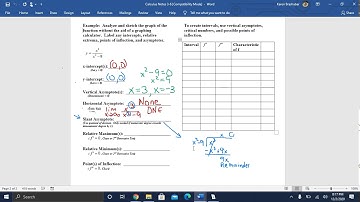 Calculus Notes 3.6 (HW 35) Summary of Curve Sketching