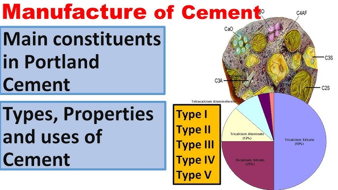 Composition of Bricks - Function of Ingredients - Civil Engineering