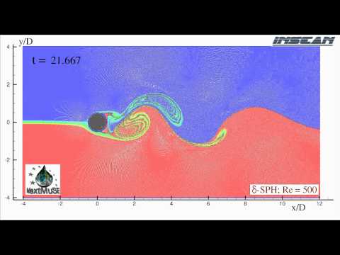 Flow past cylinder (von Kármán vortex sheet)   Re = 500 Smoothed particle hydrodynamics