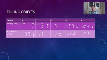 AP Physics 1 - Free Fall