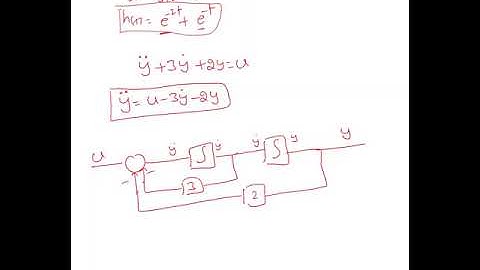 Finding state and output equations by using controllable canonical form 001