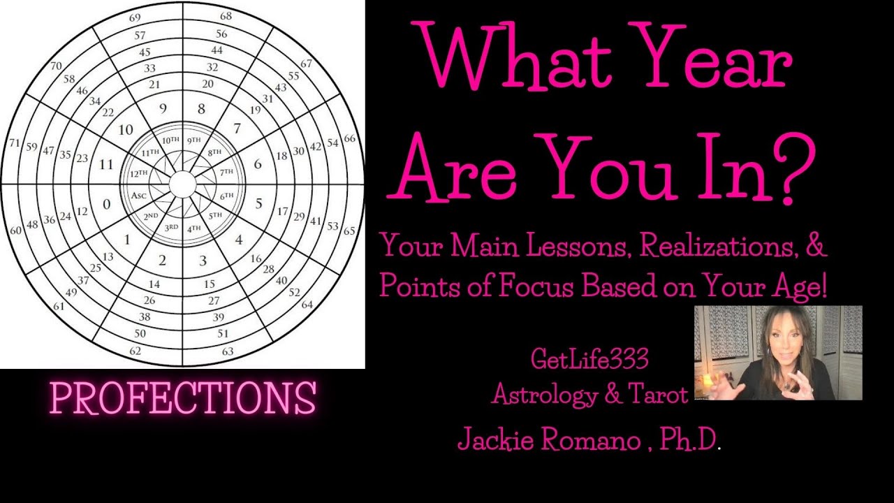 Annual Profection: What Year Are You In? Main Lessons, Realizations