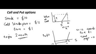 Call and Put options for Dummies