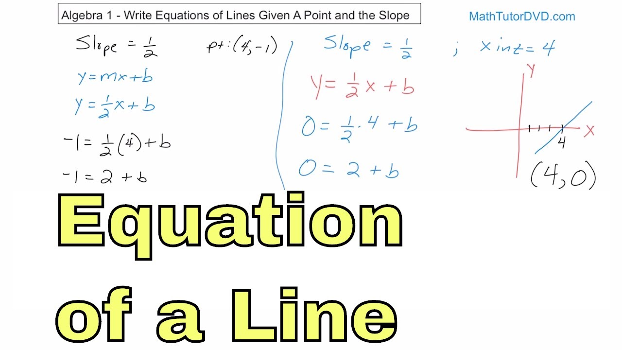 13 - Write Equations of Lines Given A Point and the Slope