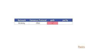 Blockchain Application Development 7 Days  :  Understand Role UI Smart Contract | packtpub.com