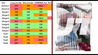 MUT 24 LEAKED ANIMATIONS CAMPUS HEROES LEGENDS ETC BEST QB THROWING STYLE CHART
