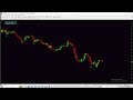 Best Buy Sell MT4 Indicator Download For Free