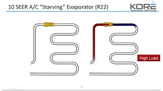 Advanced Course 3 Diagnosing AC